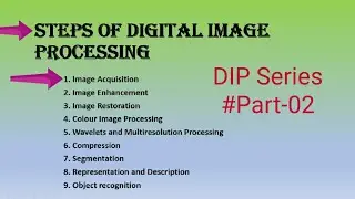 Steps in Digital Image Processing