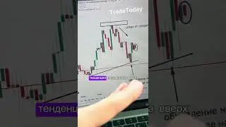 ТОП стратегия по тренду / обучение трейдингу  #pocketoption #обучение #trading #bitcoin