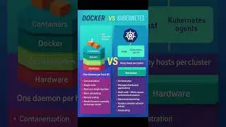 🚀 Docker vs Kubernetes: Key Differences Explained! Which One Should You Use?