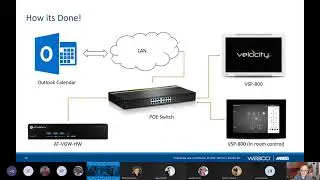 Meeting Room Reservation Systems