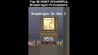 Top 10 MOST POWERFUL Snapdragon processor #snapdragon #shortsvideo