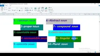 what are parts of Speech? Noun with their 10 types. Grammar is an important thing to understand.....