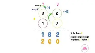 Simple Hack for Multiplication of Whole Numbers - MathCrave Algebra