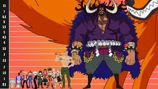 XXL Anime Size Comparison
