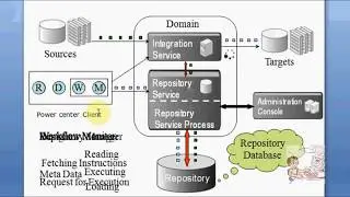 #Informatica