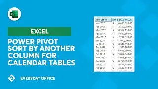 Custom Date Sort Orders in Power Pivot | Everyday Office