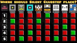 THIS IS WHY THE DEMON LIST CAN NEVER BE ACCURATE