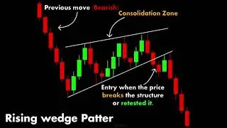 The rising wedge pattern is a bearish chart pattern in forex trading
