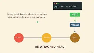 003 Re Attaching Our Detached HEAD!