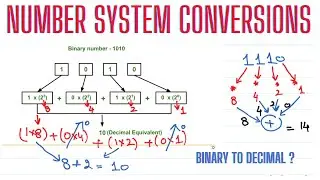07~1: Representing numbers in different bases? | Binary, Hexa, Octal
