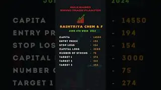 RASHTRIYA CHEM & F | #RASHTRIYACHEM&F | #SWINGTRADE | #DINESHREDDYVARI | #RULEBASEDSWINGTRADE