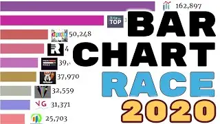 Top Data Visualization Channels | Data Visualization Graph | Channels Ranking By Views 2020