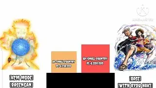 Naruto vs Luffy power level's over the year/ Naruto power level's\Luffy power levels #onepiece