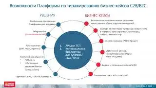 Облачная Платформа Золотой Короны для работы с СБП: новый опыт и новые возможности