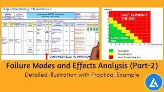 FMEA with Example: Detailed illustration with a practical example
