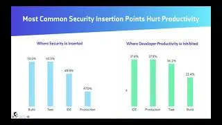Git based Security Workflows for Developers