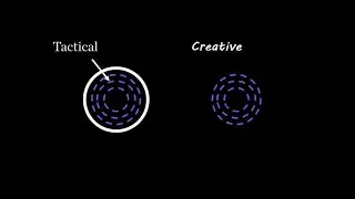 Tactical Agenda vs Creative Agenda in TTRPG combat