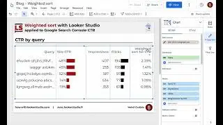 Analytics weighted sort inside Looker Studio reports - Configuration review