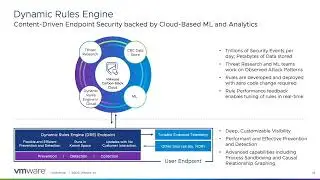 Innovating and deploying multiple layers of protection