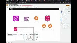 06 Stream Handler - Serverless ecommerce project AWS (Arabic - عربي)
