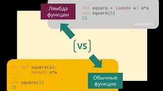 Код будущего. Модуль 3. Лямбда функции, анонимные функции. Python. lambda.