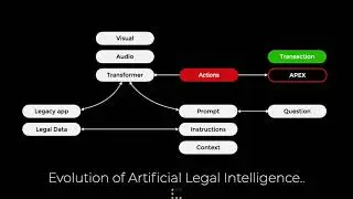 Can We Build Artificial Legal Intelligence?