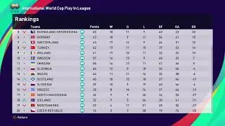 Virtual World Cup Qualifiers Euro Final Standings