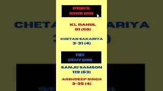 RR vs PBKS | 4th Match | IPL 2021| Rajasthan Royals vs Punjab Kings #RR #PBKS #IPL #IPL2021