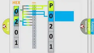 DTC Isuzu P0201 Short Explanation