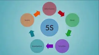 La méthode des 5S