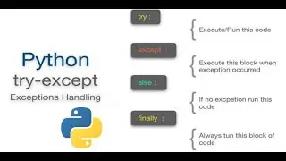 Python Tutorials for Beginners | Exception Handling in Python