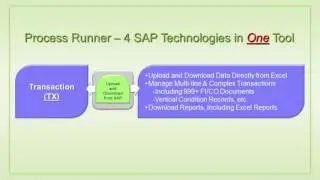 Process Runner Introduction