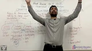 Four C's of traditional credit analysis