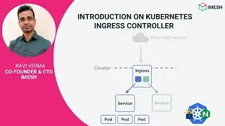 Introduction On Kubernetes Ingress Controller | Webinar | IMESH | Ravi Verma