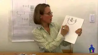Easy Strategies to get Students to Understand Fractions: Multiplying, Dividing, Simplifying