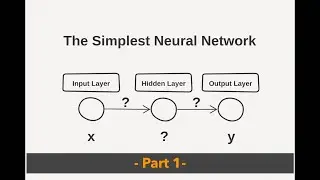 Neural network tutorial - [Part 1] - First working example in python