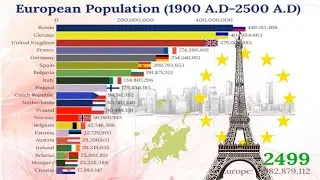 European Countries by Population 1960A.D-2500A.D (History & Projection)
