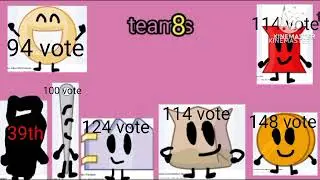 TPOT viewer voting #7