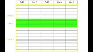Blosc2 and slicing data in PyTables