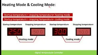 Low cost digital temperature controller XH-W3001 operation || error codes || LLL || HHH
