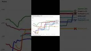 AI Chatbot Arena: The Race for the Top Elo Score in 2024! 🚀