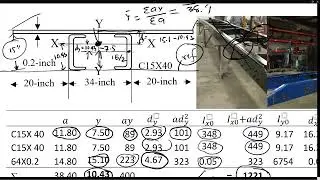Moment of Inertia | Radius of Gyration | Polar Moment of Inertia | Calculated with Practical Example