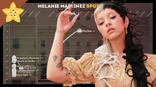 Melanie Martinez - Spotify USA Chart History (2016 - 2020)