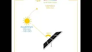 Photovoltaic Solar Panel Orientation - sunergia