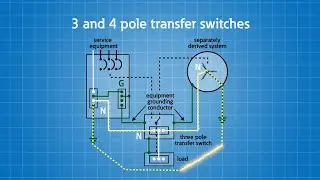 Grounding and bonding: Generator sources and transfer switches