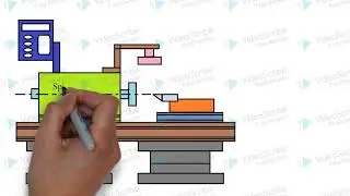 Diamond Turn Machining (DTM)