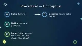Assessing Conceptual Understanding in a Virtual/Remote Environment