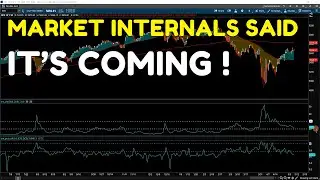S&P 500 Analysis - The Move Is Coming For The S&P 500! | SP500 Technical Analysis