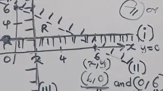 Linear Programming - Well Explained