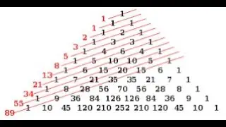 Fibonacci Number Solution